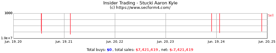 Insider Trading Transactions for Stucki Aaron Kyle