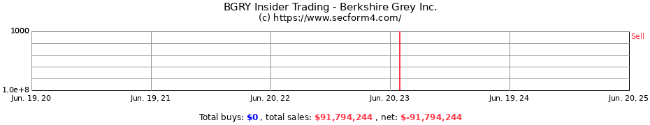 Insider Trading Transactions for Berkshire Grey Inc.