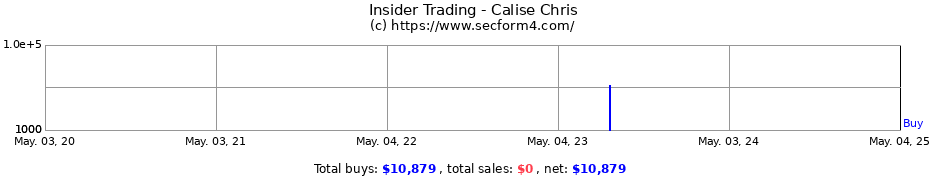 Insider Trading Transactions for Calise Chris