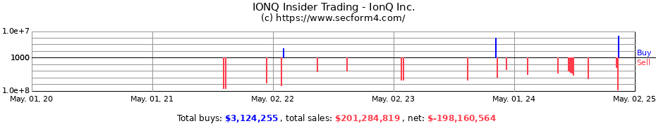 Insider Trading Transactions for IonQ Inc.