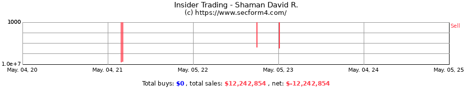 Insider Trading Transactions for Shaman David R.