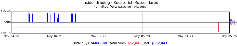 Insider Trading Transactions for Koesterich Russell Jared