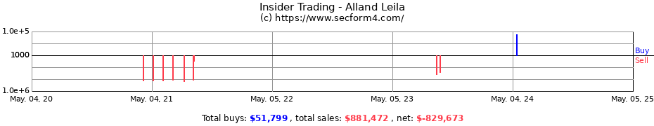 Insider Trading Transactions for Alland Leila