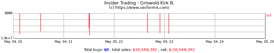 Insider Trading Transactions for Griswold Kirk B.
