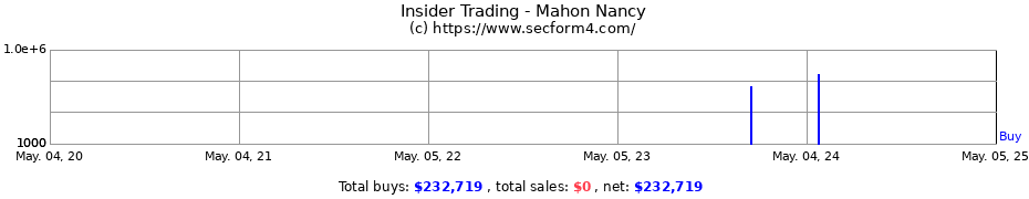 Insider Trading Transactions for Mahon Nancy