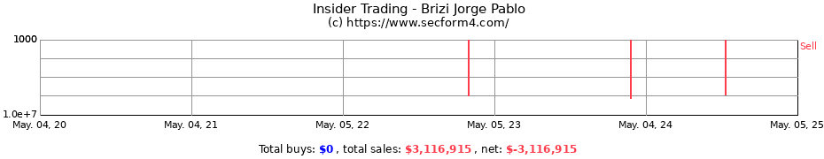 Insider Trading Transactions for Brizi Jorge Pablo