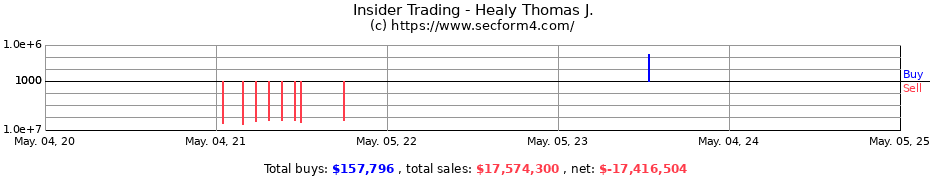 Insider Trading Transactions for Healy Thomas J.