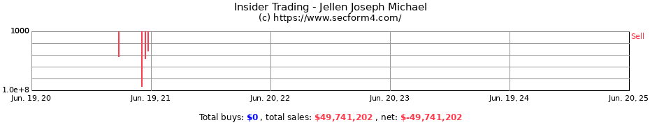 Insider Trading Transactions for Jellen Joseph Michael