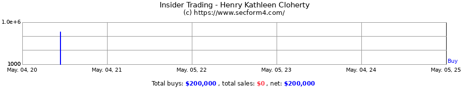 Insider Trading Transactions for Henry Kathleen Cloherty