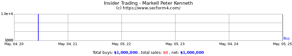 Insider Trading Transactions for Markell Peter Kenneth