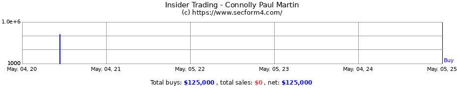 Insider Trading Transactions for Connolly Paul Martin