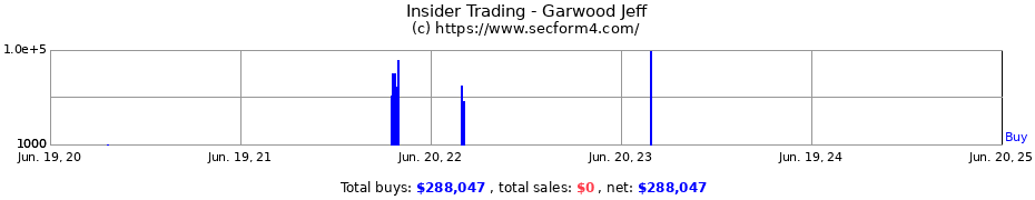 Insider Trading Transactions for Garwood Jeff