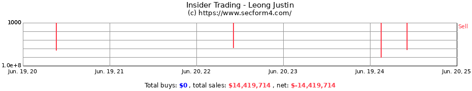 Insider Trading Transactions for Leong Justin