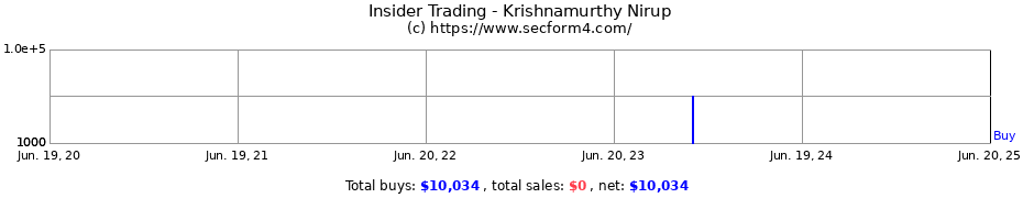 Insider Trading Transactions for Krishnamurthy Nirup