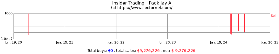 Insider Trading Transactions for Pack Jay A