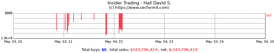 Insider Trading Transactions for Hall David S.