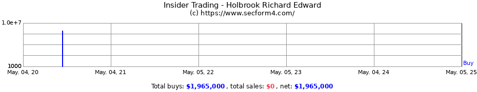 Insider Trading Transactions for Holbrook Richard Edward