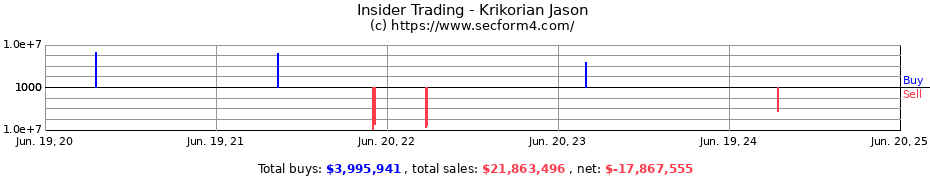 Insider Trading Transactions for Krikorian Jason