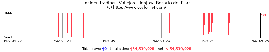 Insider Trading Transactions for Vallejos Hinojosa Rosario del Pilar
