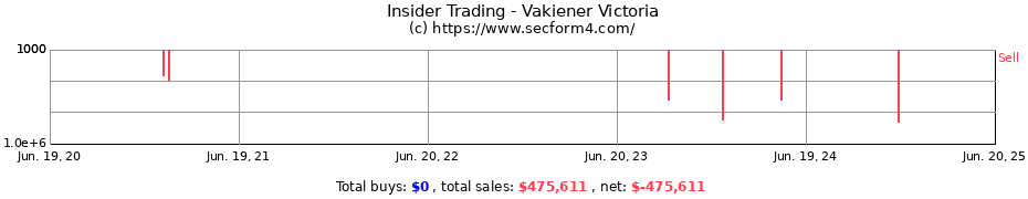 Insider Trading Transactions for Vakiener Victoria