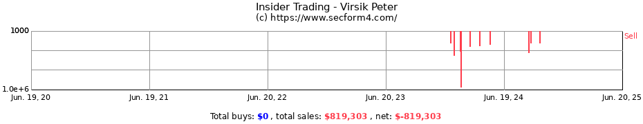 Insider Trading Transactions for Virsik Peter
