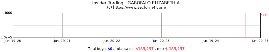 Insider Trading Transactions for GAROFALO ELIZABETH A.