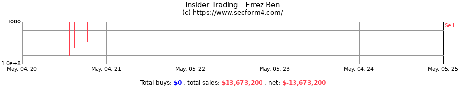 Insider Trading Transactions for Errez Ben