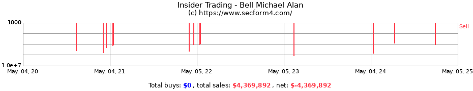 Insider Trading Transactions for Bell Michael Alan