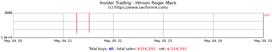Insider Trading Transactions for Hinson Roger Mack