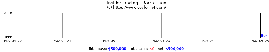 Insider Trading Transactions for Barra Hugo