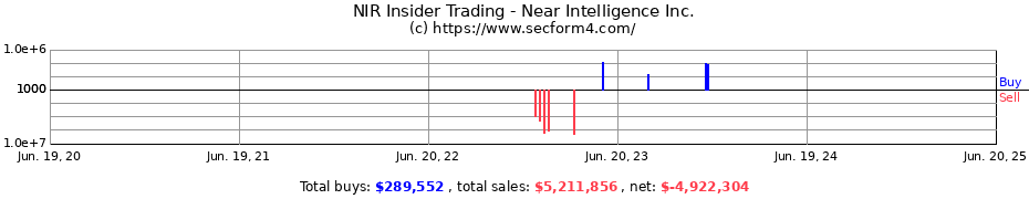 Insider Trading Transactions for Near Intelligence Inc.