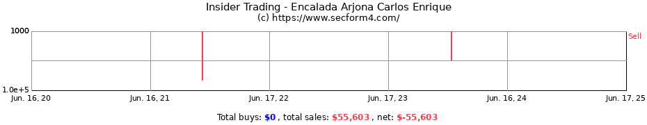Insider Trading Transactions for Encalada Arjona Carlos Enrique