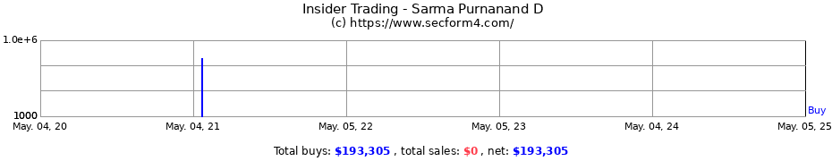 Insider Trading Transactions for Sarma Purnanand D