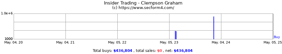 Insider Trading Transactions for Clempson Graham