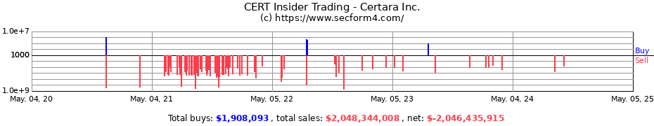 Insider Trading Transactions for Certara Inc.