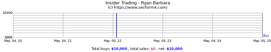 Insider Trading Transactions for Ryan Barbara
