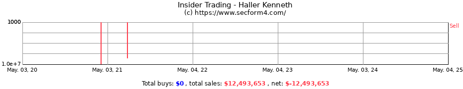 Insider Trading Transactions for Haller Kenneth
