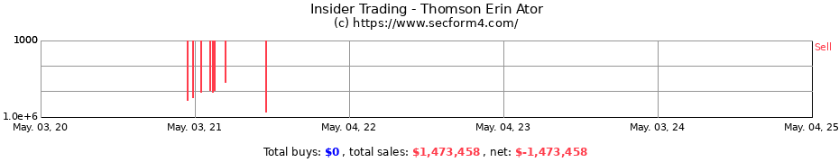 Insider Trading Transactions for Thomson Erin Ator