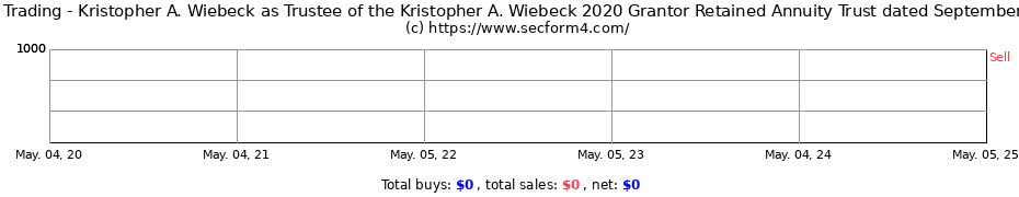 Insider Trading Transactions for Kristopher A. Wiebeck as Trustee of the Kristopher A. Wiebeck 2020 Grantor Retained Annuity Trust dated September 30 2020
