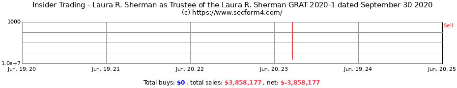 Insider Trading Transactions for Laura R. Sherman as Trustee of the Laura R. Sherman GRAT 2020-1 dated September 30 2020