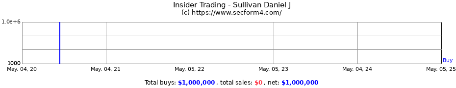 Insider Trading Transactions for Sullivan Daniel J