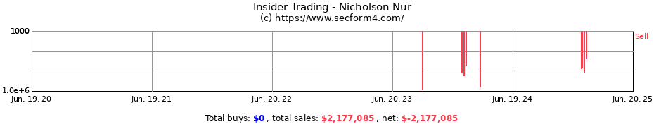 Insider Trading Transactions for Nicholson Nur