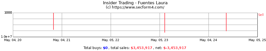 Insider Trading Transactions for Fuentes Laura