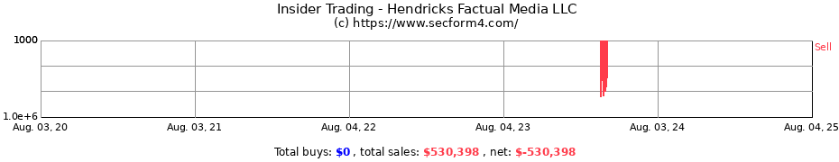 Insider Trading Transactions for Hendricks Factual Media LLC