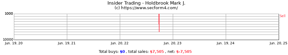 Insider Trading Transactions for Holdbrook Mark J.