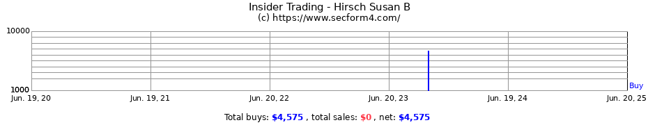 Insider Trading Transactions for Hirsch Susan B