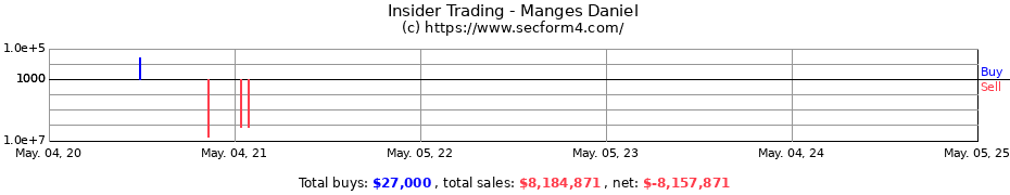 Insider Trading Transactions for Manges Daniel