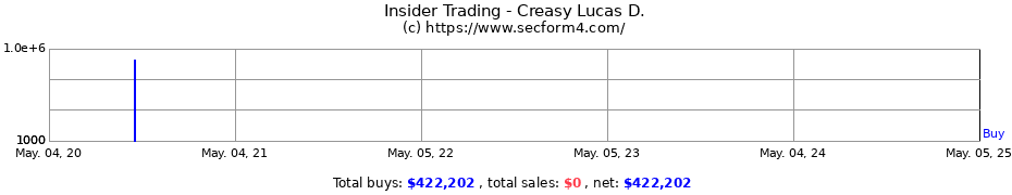 Insider Trading Transactions for Creasy Lucas D.