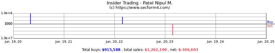 Insider Trading Transactions for Patel Nipul M.