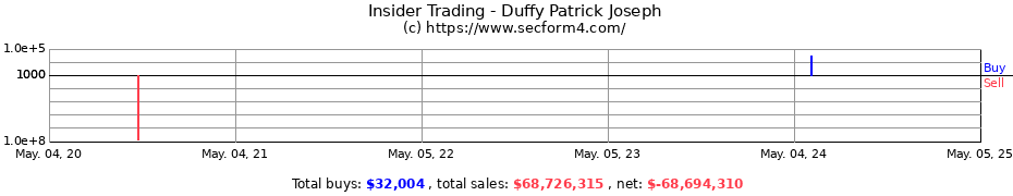 Insider Trading Transactions for Duffy Patrick Joseph